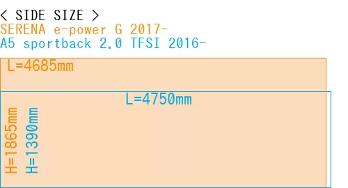 #SERENA e-power G 2017- + A5 sportback 2.0 TFSI 2016-